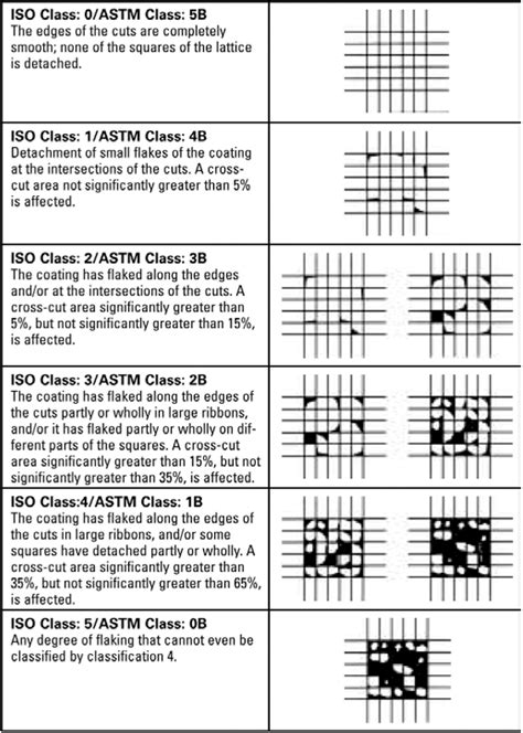 cross hatch paint test|cross hatch adhesion test results.